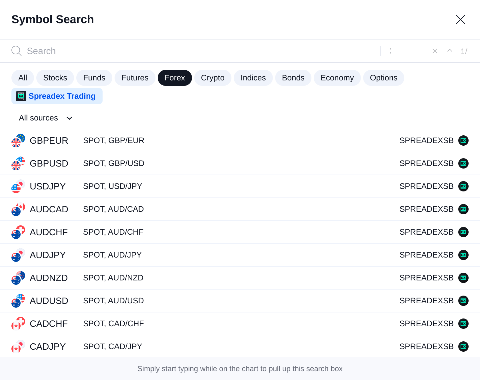 TradingView Adds Spread Betting to Its Platform via Spreadex Integration